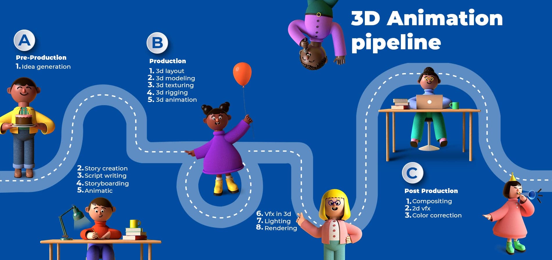 Teknik bir ürünün 3D animasyonla anlatımı